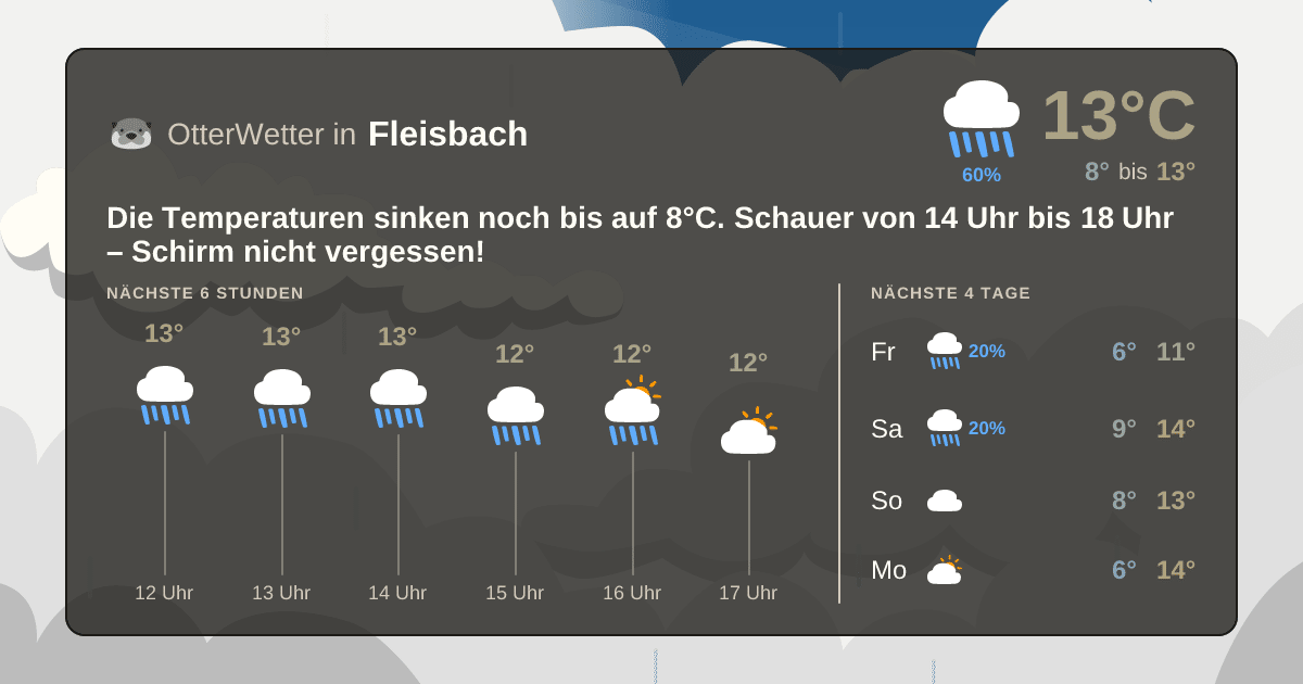 Widget-Vorschau für Fleisbach Wetter-Widget-Vorschau mit Vorhersagedaten für Fleisbach