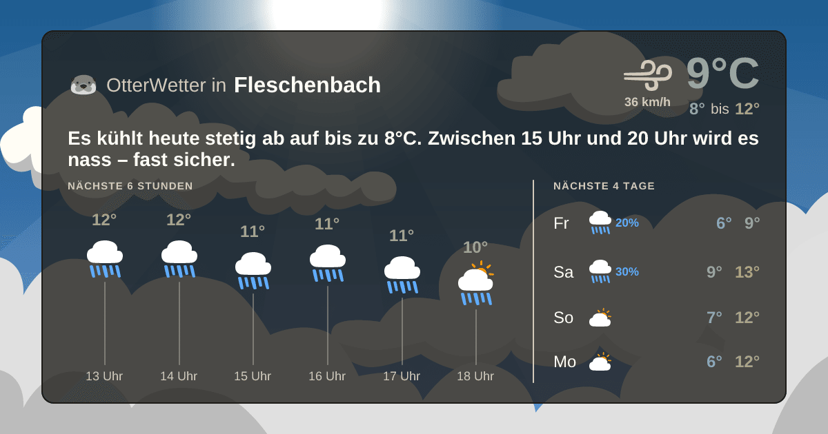 Wetter-Widget-Vorschau mit Vorhersagedaten für Fleschenbach