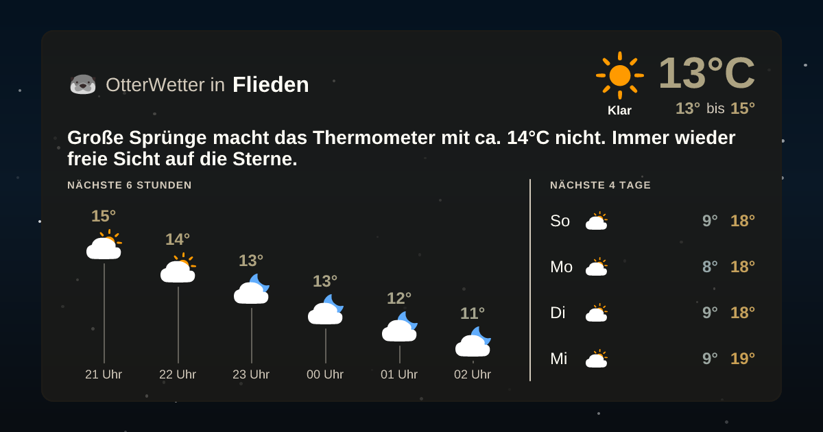 OtterWetter-Widget Flieden