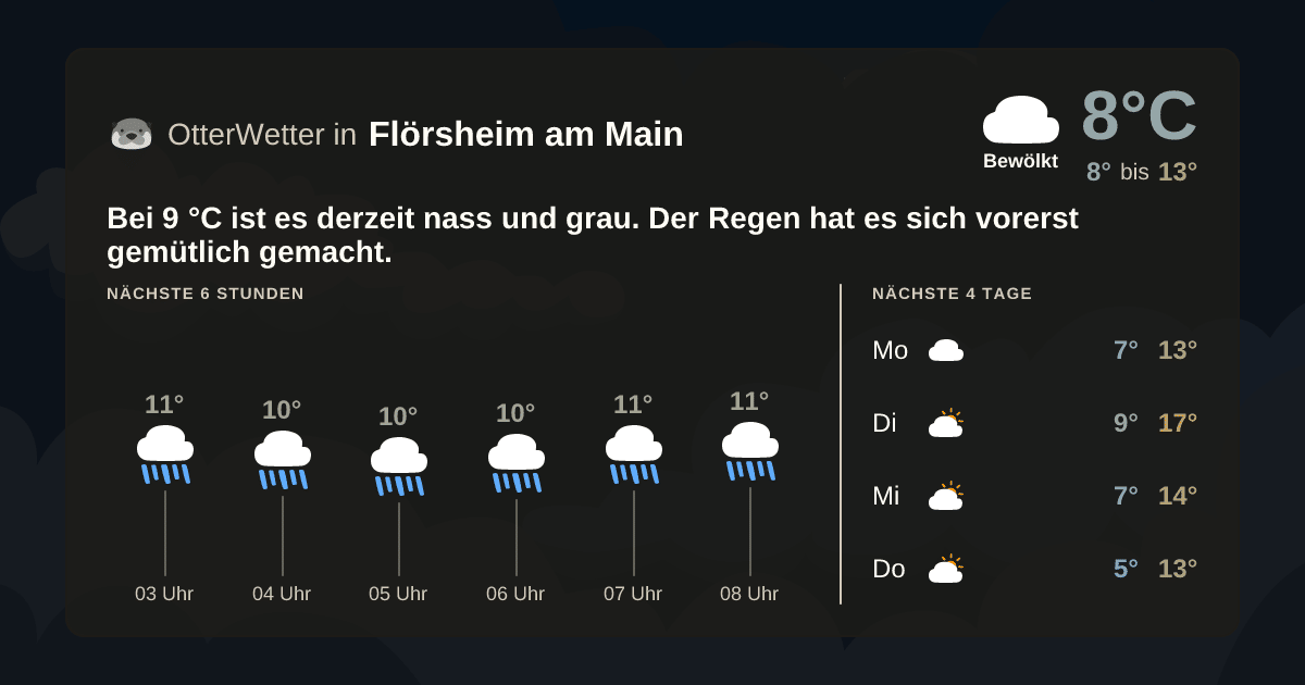OtterWetter-Widget Flörsheim am Main