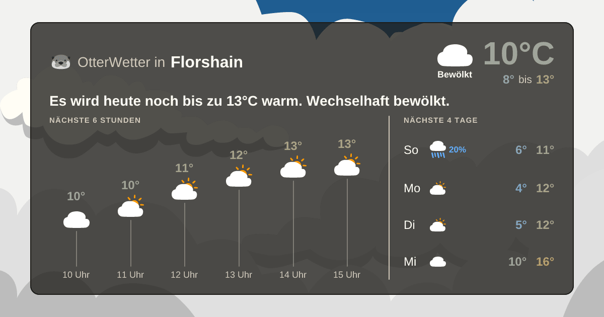 OtterWetter-Widget Florshain