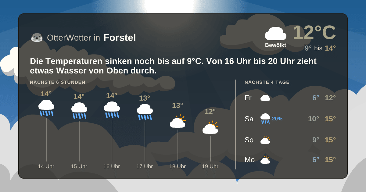 Widget-Vorschau für Forstel Wetter-Widget-Vorschau mit Vorhersagedaten für Forstel