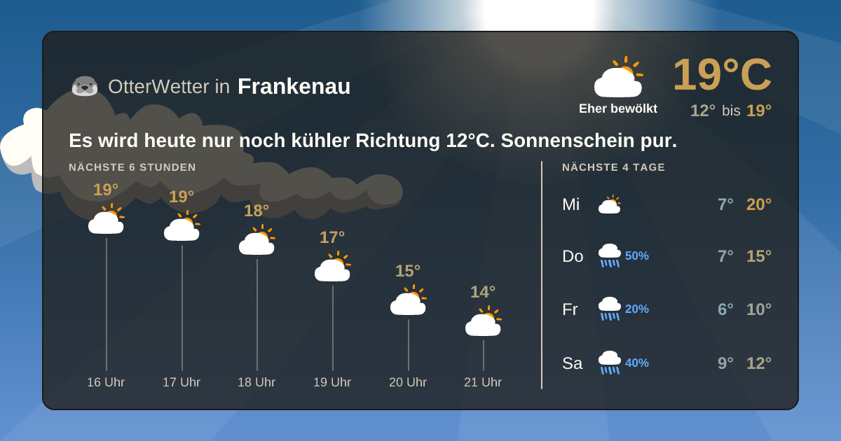 OtterWetter-Widget Frankenau
