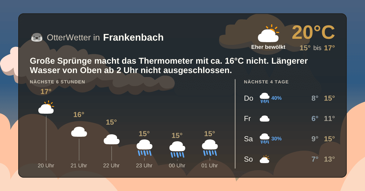 Widget-Vorschau für Frankenbach Wetter-Widget-Vorschau mit Vorhersagedaten für Frankenbach