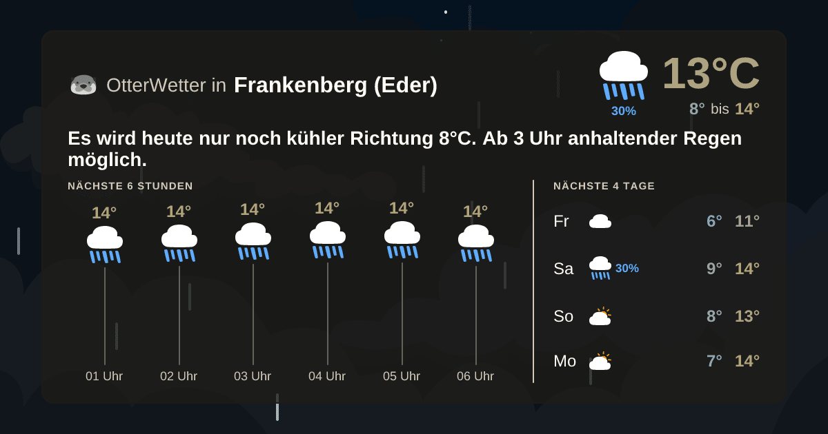 Widget-Vorschau für Frankenberg (Eder) Wetter-Widget-Vorschau mit Vorhersagedaten für Frankenberg (Eder)