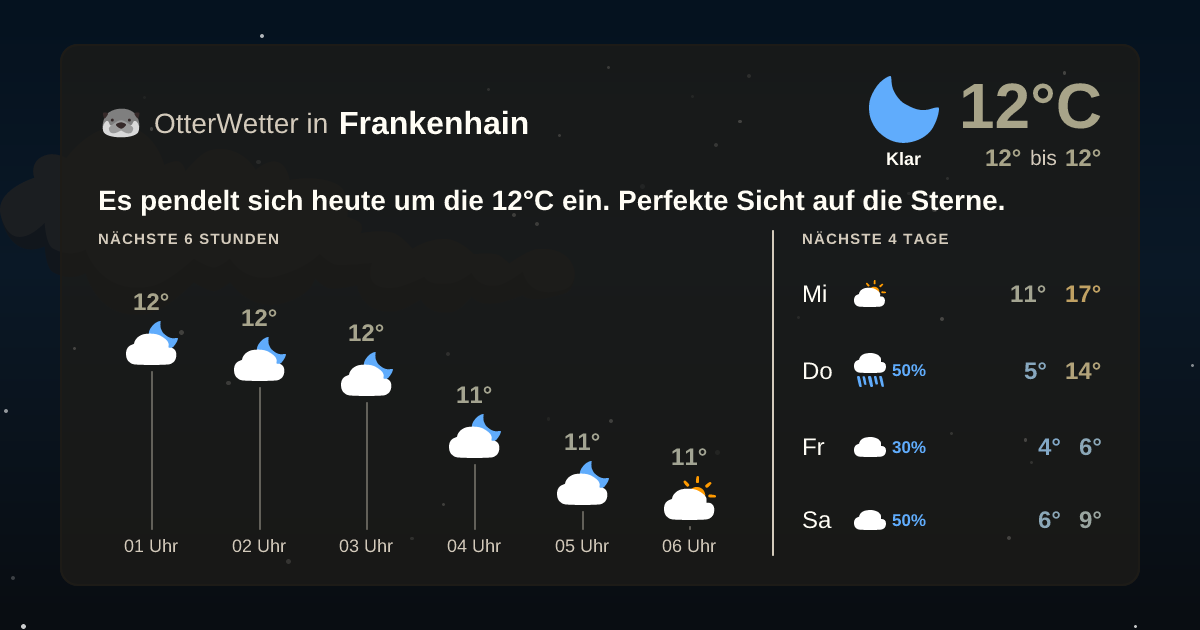 Widget-Vorschau für Frankenhain Wetter-Widget-Vorschau mit Vorhersagedaten für Frankenhain