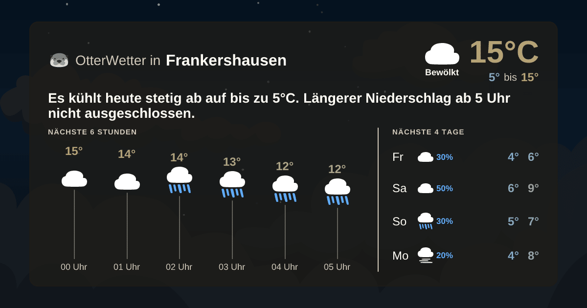 Widget-Vorschau für Frankershausen Wetter-Widget-Vorschau mit Vorhersagedaten für Frankershausen