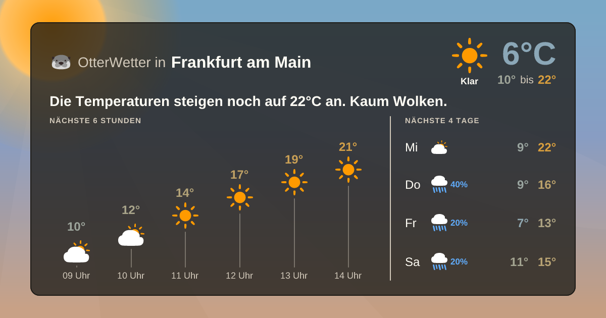 Wetter-Widget-Vorschau mit Vorhersagedaten für Frankfurt am Main