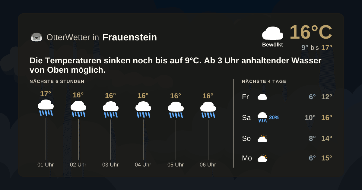 OtterWetter-Widget Frauenstein