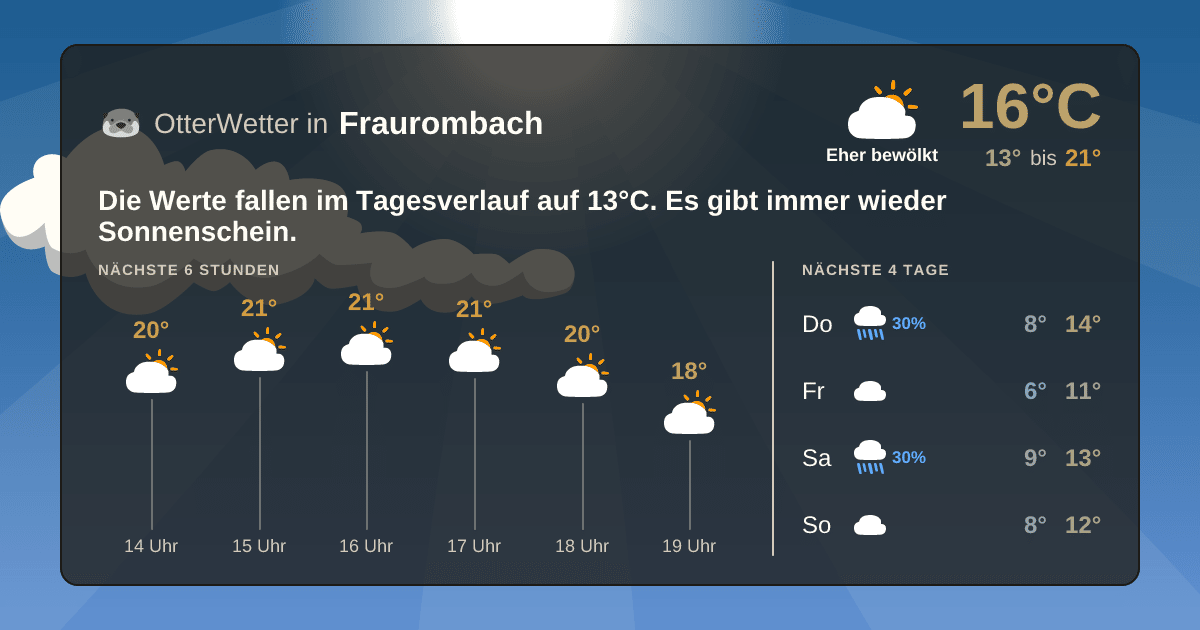 OtterWetter-Widget Fraurombach