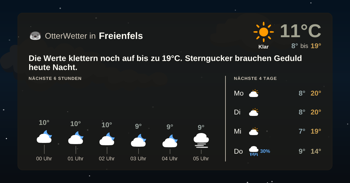 Wetter-Widget-Vorschau mit Vorhersagedaten für Freienfels