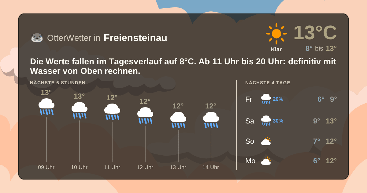 Wetter-Widget-Vorschau mit Vorhersagedaten für Freiensteinau