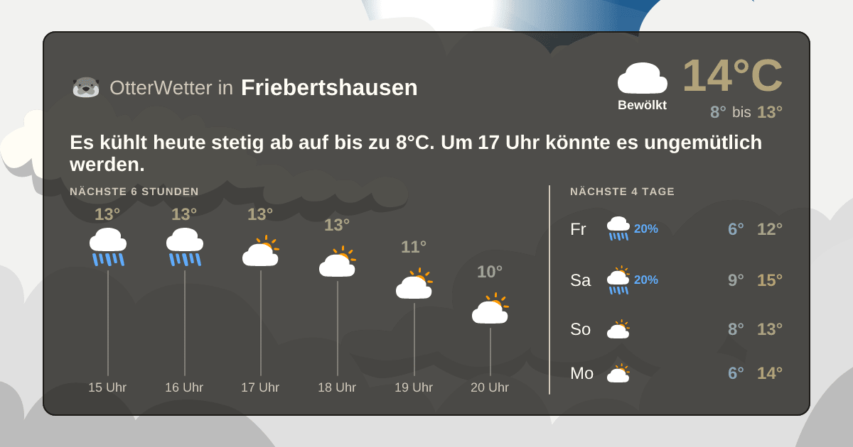 Wetter-Widget-Vorschau mit Vorhersagedaten für Friebertshausen