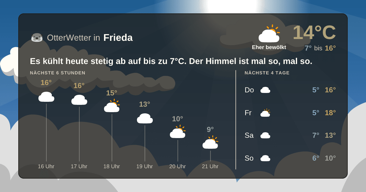 OtterWetter-Widget Frieda
