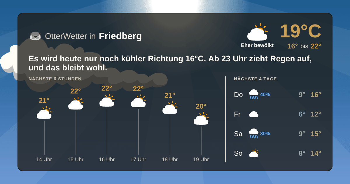 Wetter-Widget-Vorschau mit Vorhersagedaten für Friedberg