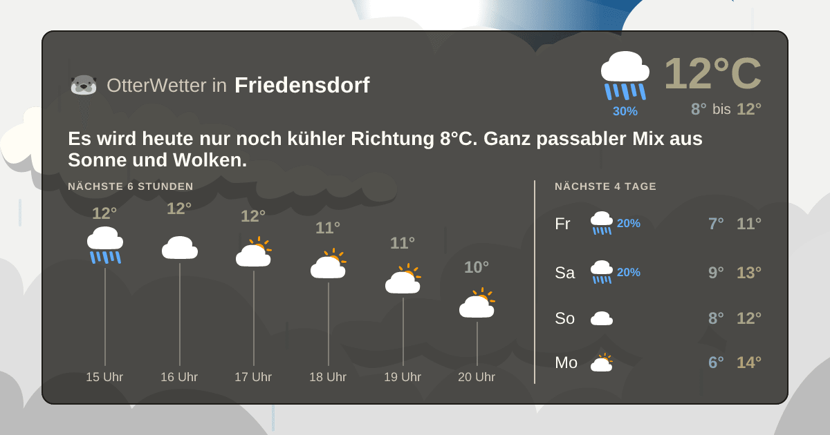 OtterWetter-Widget Friedensdorf