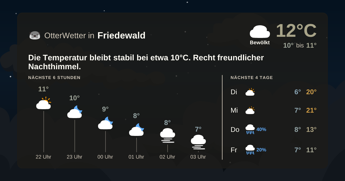 Widget-Vorschau für Friedewald Wetter-Widget-Vorschau mit Vorhersagedaten für Friedewald
