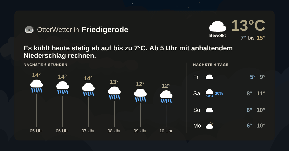 Widget-Vorschau für Friedigerode Wetter-Widget-Vorschau mit Vorhersagedaten für Friedigerode