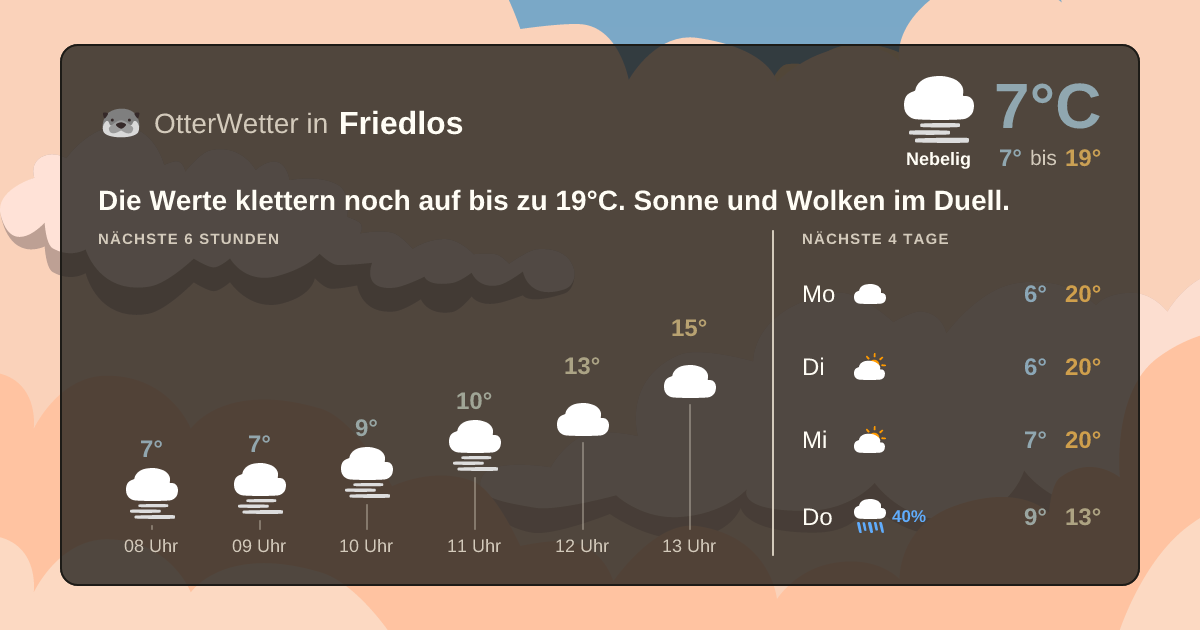 OtterWetter-Widget Friedlos