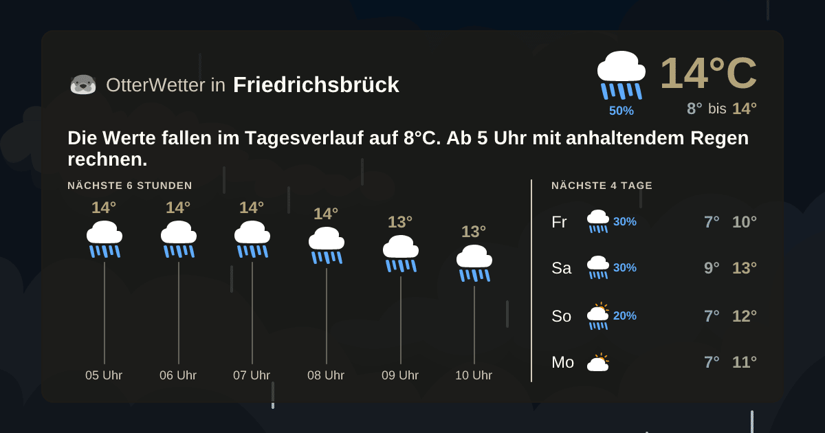 Widget-Vorschau für Friedrichsbrück Wetter-Widget-Vorschau mit Vorhersagedaten für Friedrichsbrück