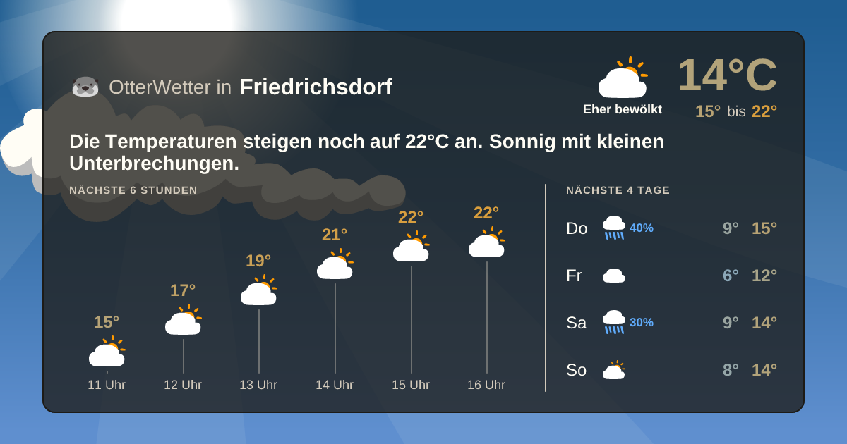 Widget-Vorschau für Friedrichsdorf Wetter-Widget-Vorschau mit Vorhersagedaten für Friedrichsdorf