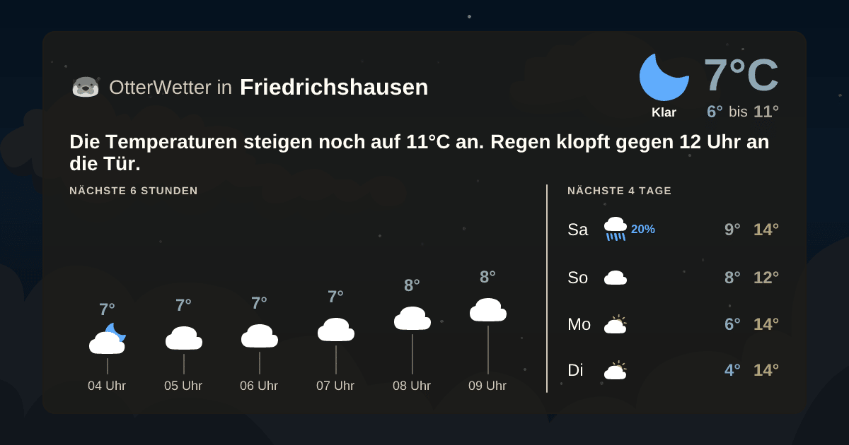 OtterWetter-Widget Friedrichshausen