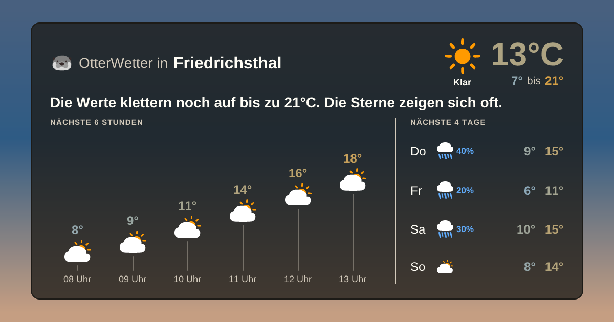 OtterWetter-Widget Friedrichsthal