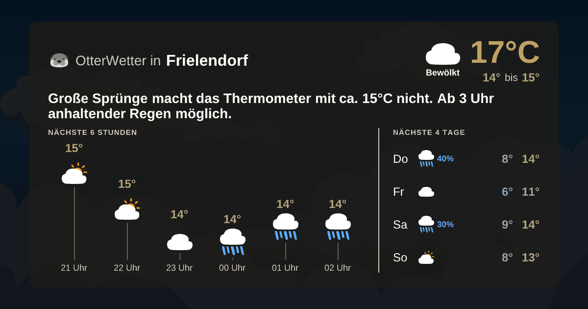 OtterWetter-Widget Frielendorf
