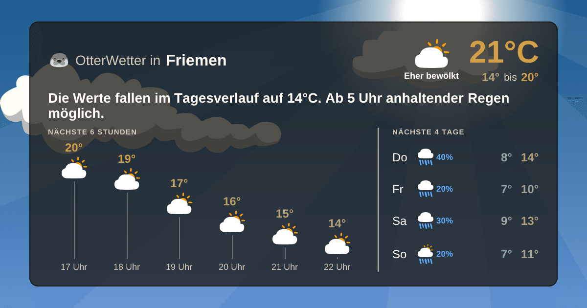 OtterWetter-Widget Friemen