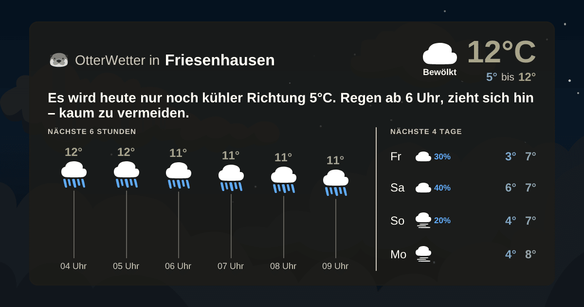 Widget-Vorschau für Friesenhausen Wetter-Widget-Vorschau mit Vorhersagedaten für Friesenhausen