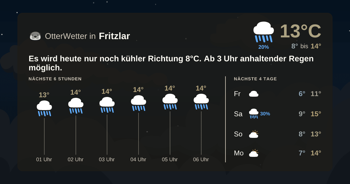 OtterWetter-Widget Fritzlar