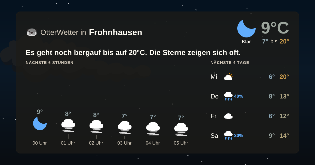 Widget-Vorschau für Frohnhausen Wetter-Widget-Vorschau mit Vorhersagedaten für Frohnhausen