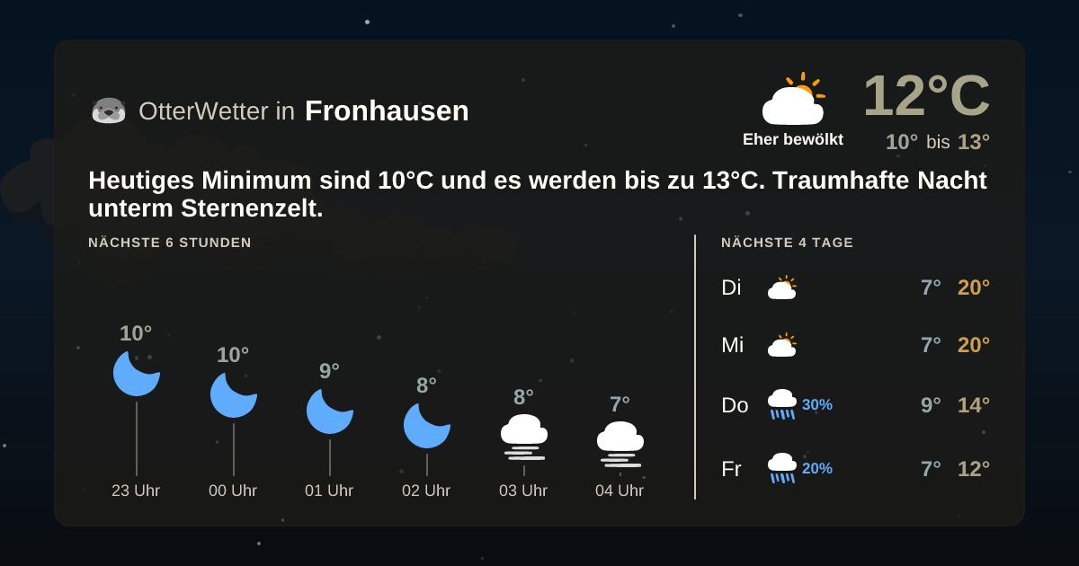 OtterWetter-Widget Fronhausen