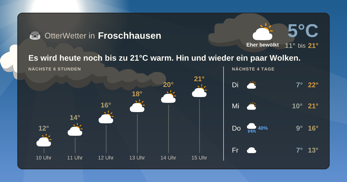 OtterWetter-Widget Froschhausen