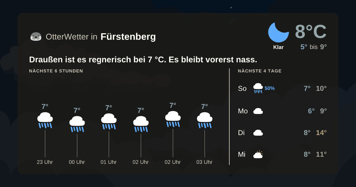 Wetter-Widget-Vorschau mit Vorhersagedaten für Fürstenberg