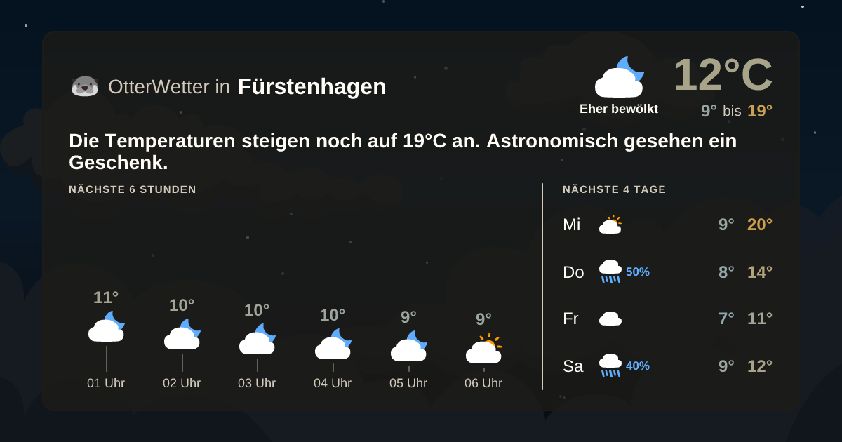OtterWetter-Widget Fürstenhagen