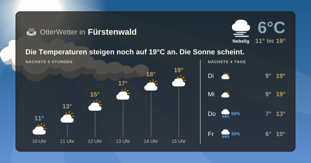 Widget-Vorschau für Fürstenwald Wetter-Widget-Vorschau mit Vorhersagedaten für Fürstenwald
