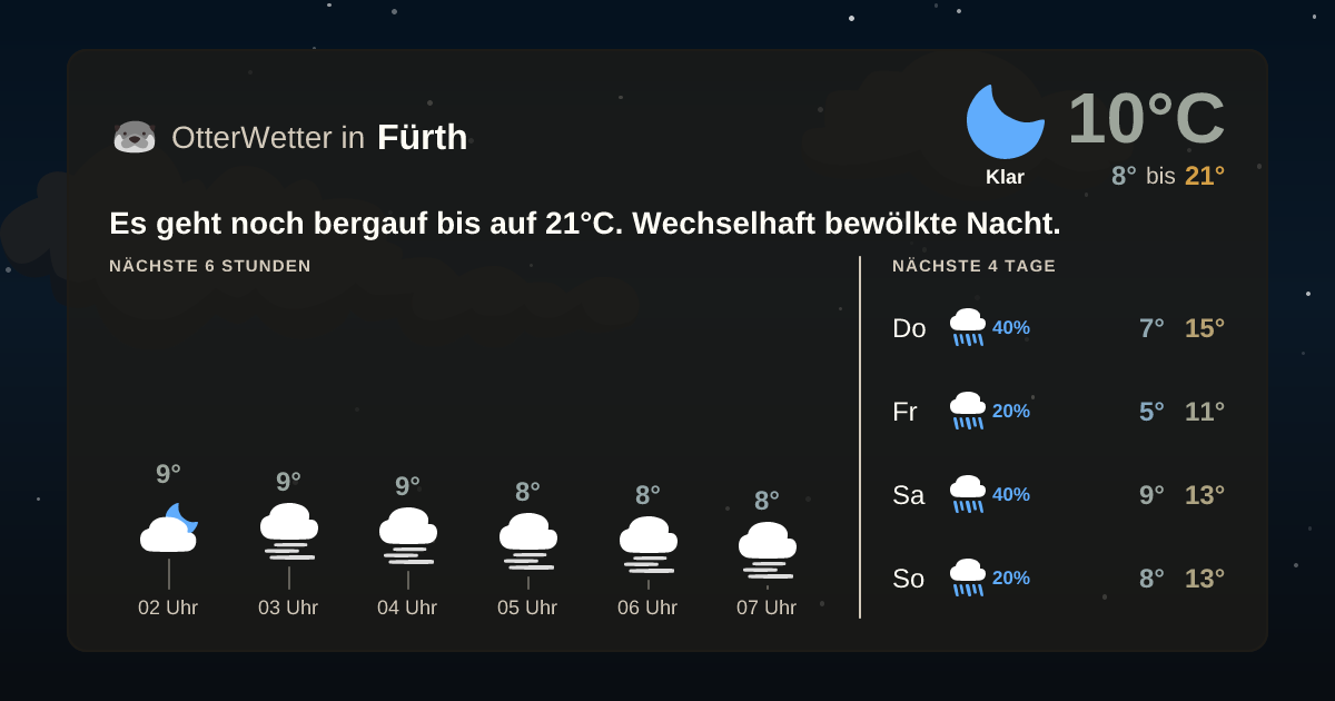 Widget-Vorschau für Fürth Wetter-Widget-Vorschau mit Vorhersagedaten für Fürth