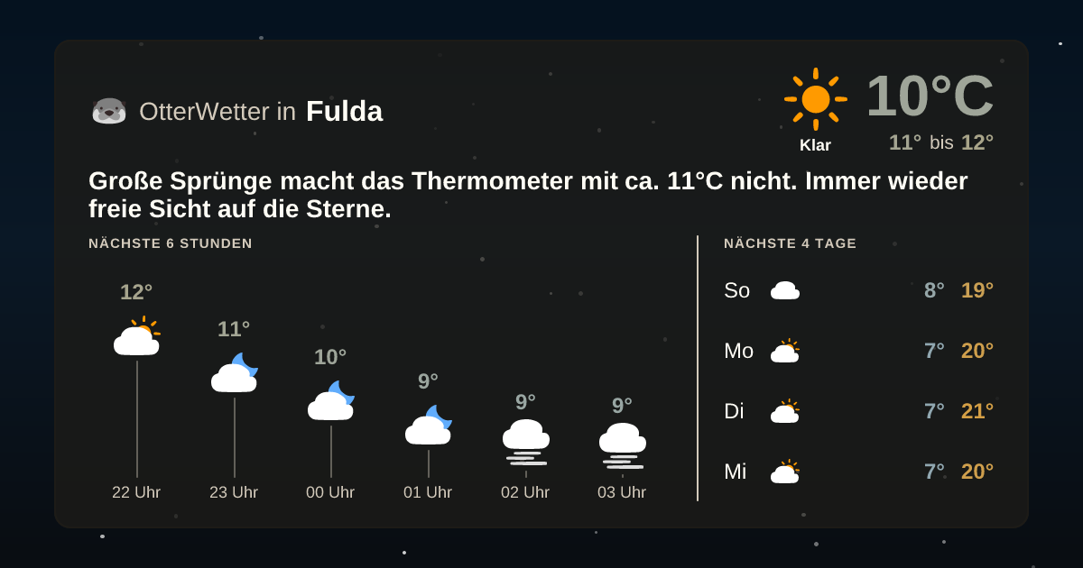 Wetter-Widget-Vorschau mit Vorhersagedaten für Fulda