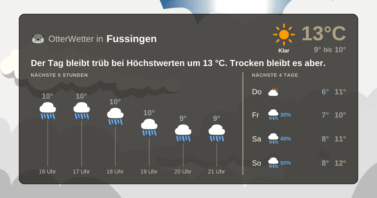 OtterWetter-Widget Fussingen