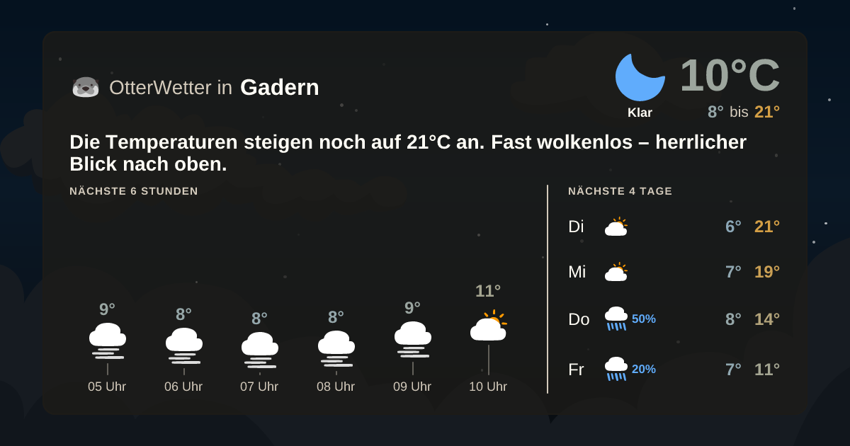OtterWetter-Widget Gadern
