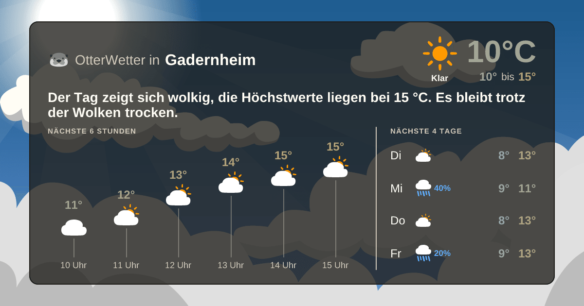 OtterWetter-Widget Gadernheim