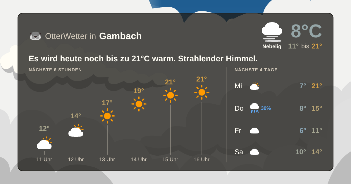 Widget-Vorschau für Gambach Wetter-Widget-Vorschau mit Vorhersagedaten für Gambach