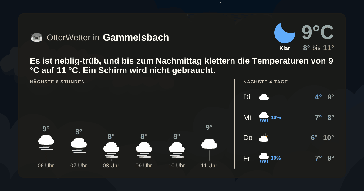 OtterWetter-Widget Gammelsbach