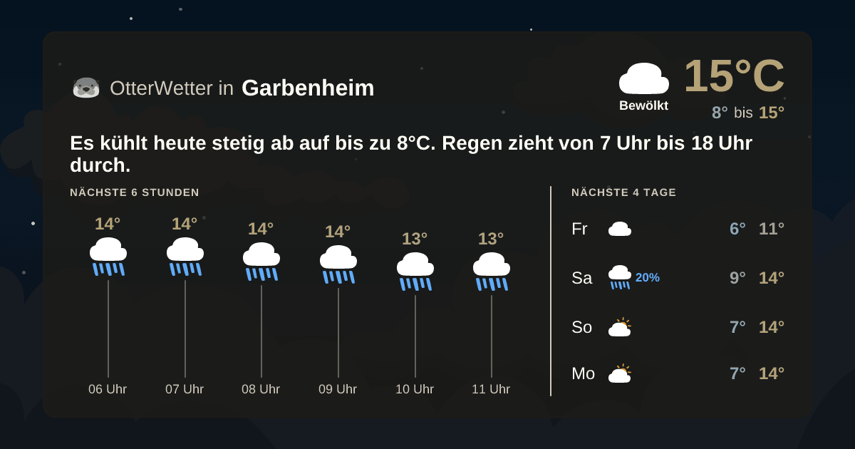 Widget-Vorschau für Garbenheim Wetter-Widget-Vorschau mit Vorhersagedaten für Garbenheim