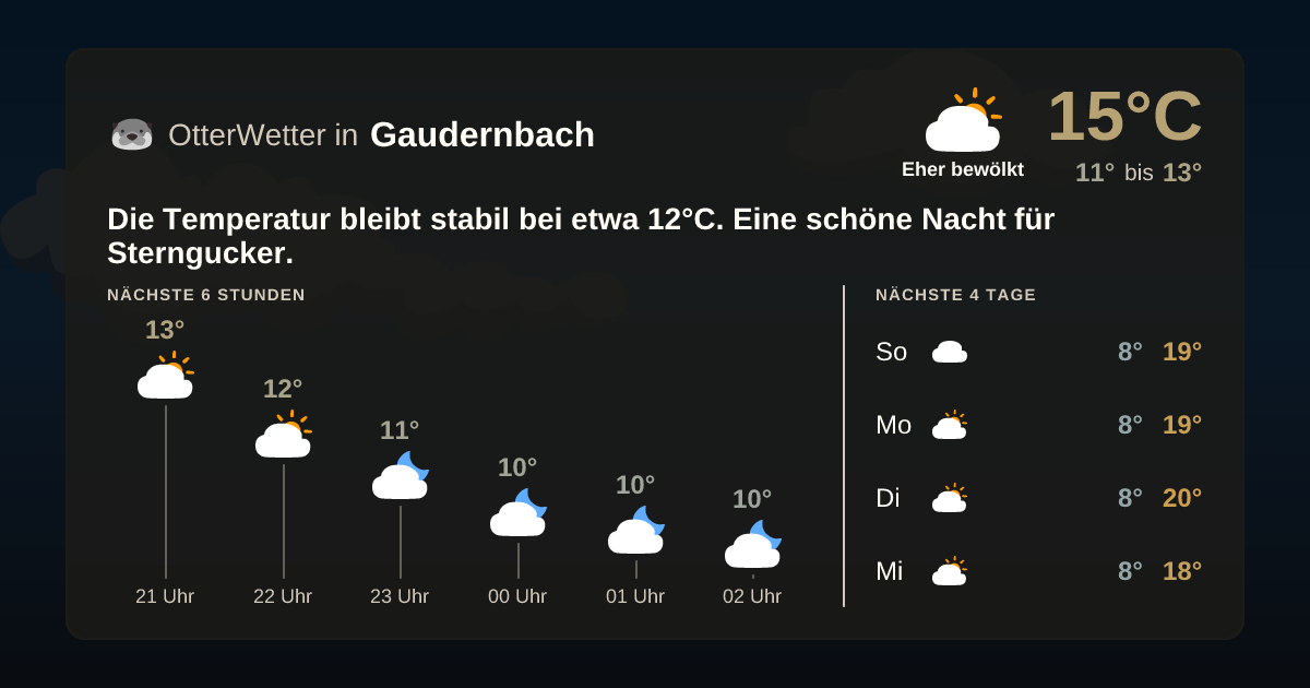 Widget-Vorschau für Gaudernbach Wetter-Widget-Vorschau mit Vorhersagedaten für Gaudernbach
