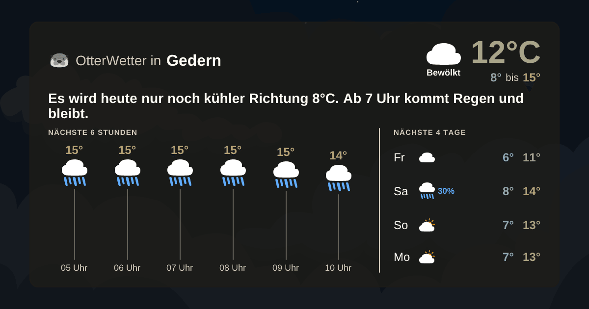 OtterWetter-Widget Gedern