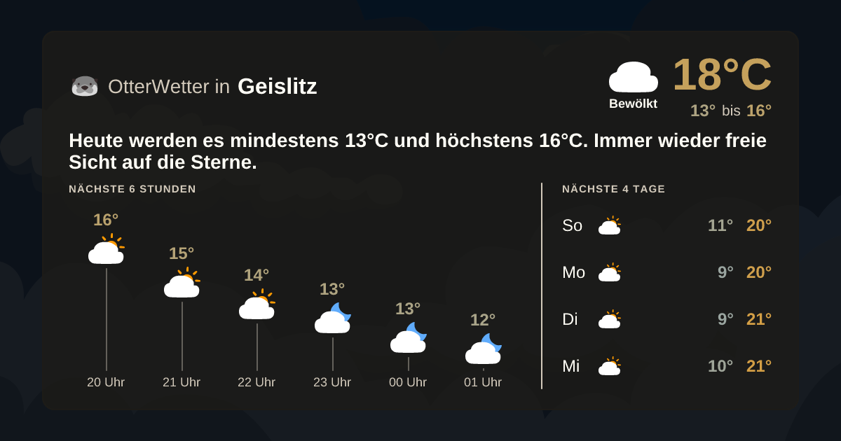 OtterWetter-Widget Geislitz