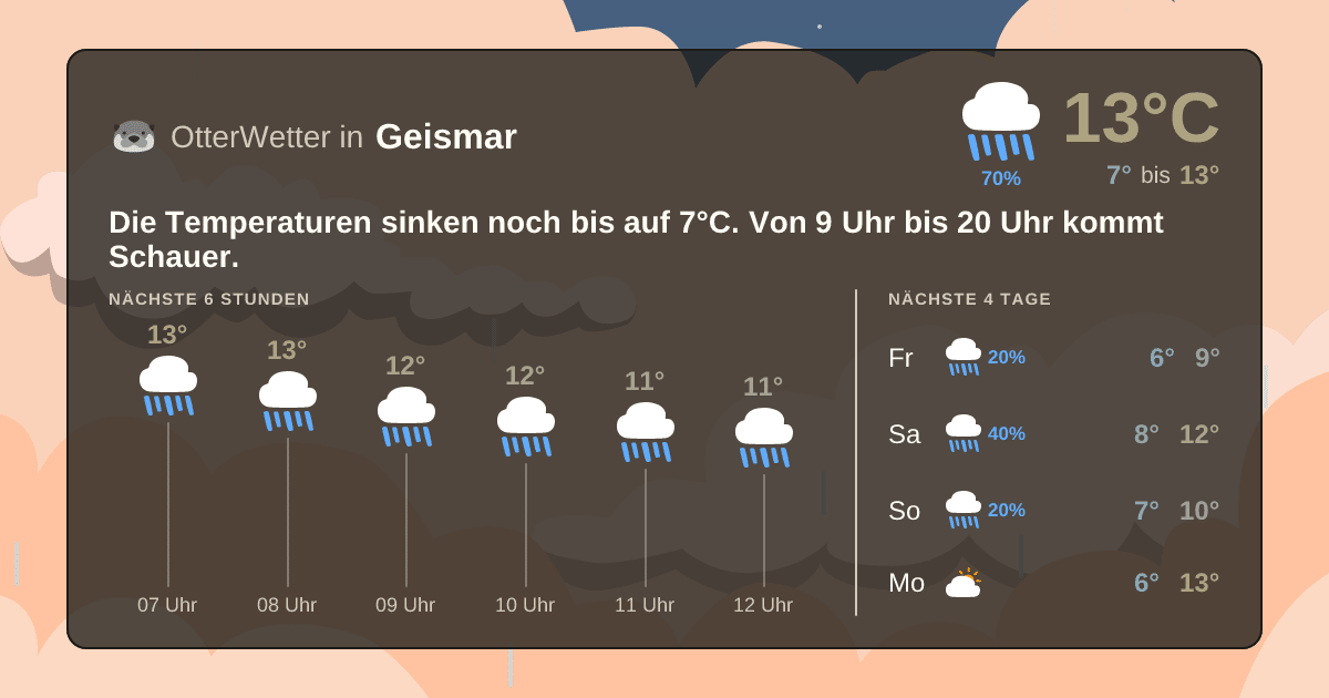 Widget-Vorschau für Geismar Wetter-Widget-Vorschau mit Vorhersagedaten für Geismar