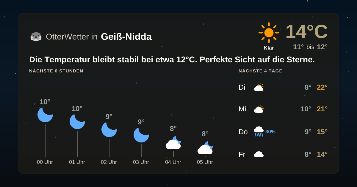 OtterWetter-Widget Geiß-Nidda